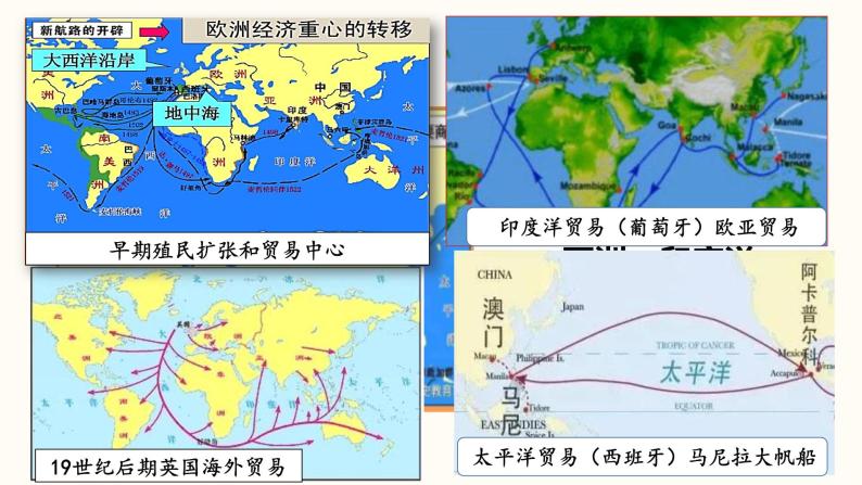 第8课 世界市场与商业贸易 课件07