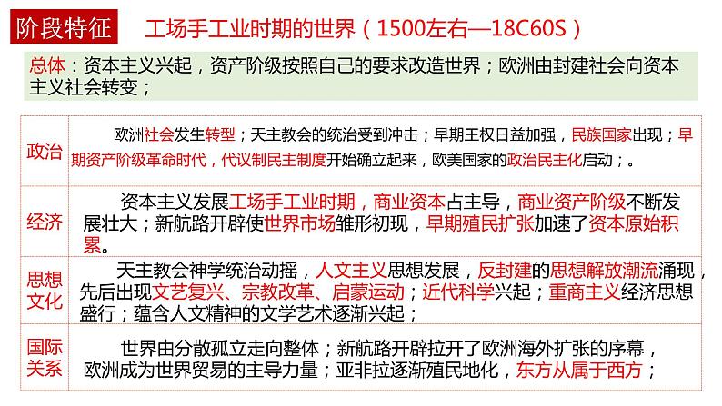 全球航路的开辟 课件--2023届高三统编版(2019)必修中外历史纲要下一轮复习第2页