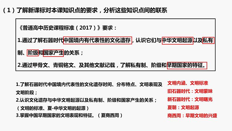 第1课 中华文明的起源与早期国家 课件第8页