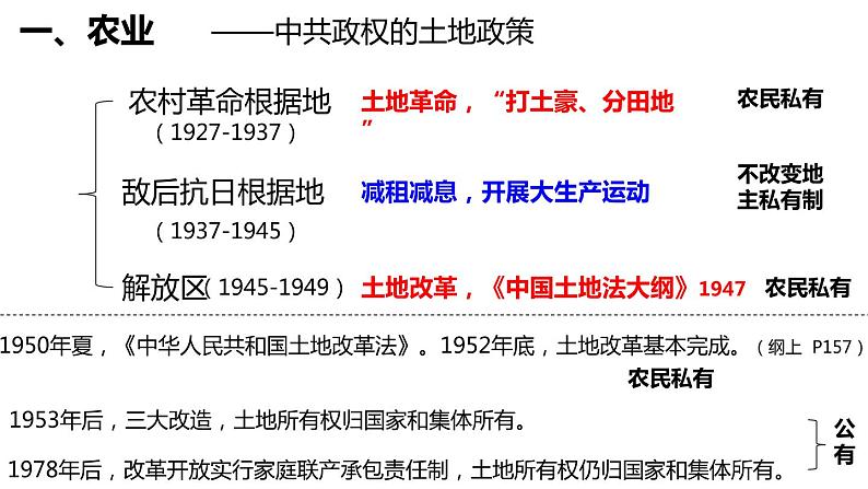 第二十三、二十四节 民国时期的经济与文化 一轮复习课件第2页