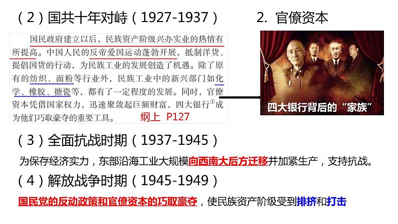 第二十三、二十四节 民国时期的经济与文化 一轮复习课件第4页