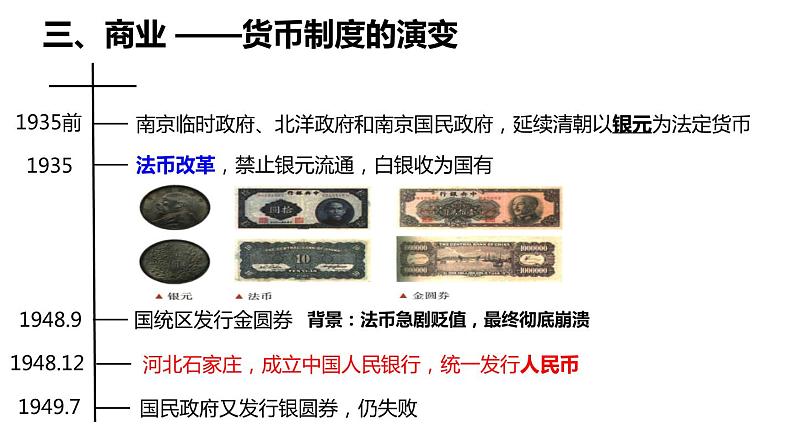 第二十三、二十四节 民国时期的经济与文化 一轮复习课件第5页