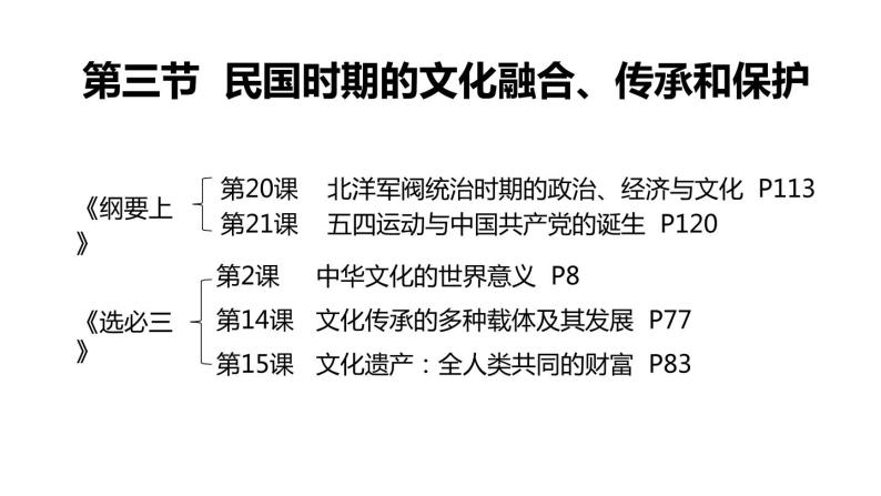 第二十三、二十四节  民国时期的经济与文化 一轮复习课件08