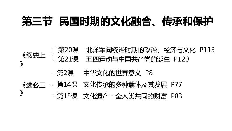 第二十三、二十四节 民国时期的经济与文化 一轮复习课件第8页