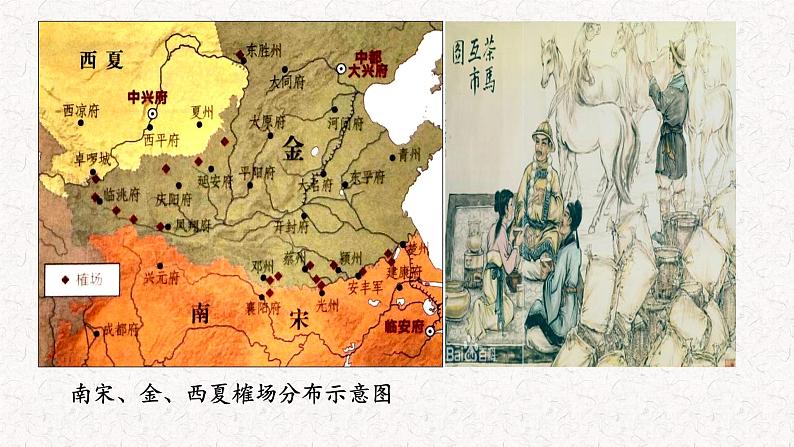部编版高中历史必修《中外历史纲要》上册第11课辽宋夏金元的经济与社会课件第8页