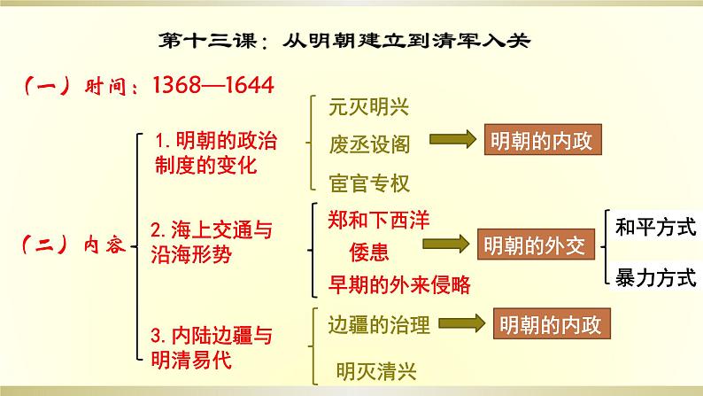 部编版高中历史必修《中外历史纲要》上册第13课从明朝建立到清军入关课件第3页