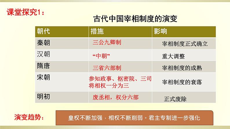 部编版高中历史必修《中外历史纲要》上册第13课从明朝建立到清军入关课件第8页