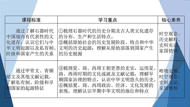 部编版高中历史必修中外历史纲要(上)第1课中华文明的起源与早期国家课件第3页