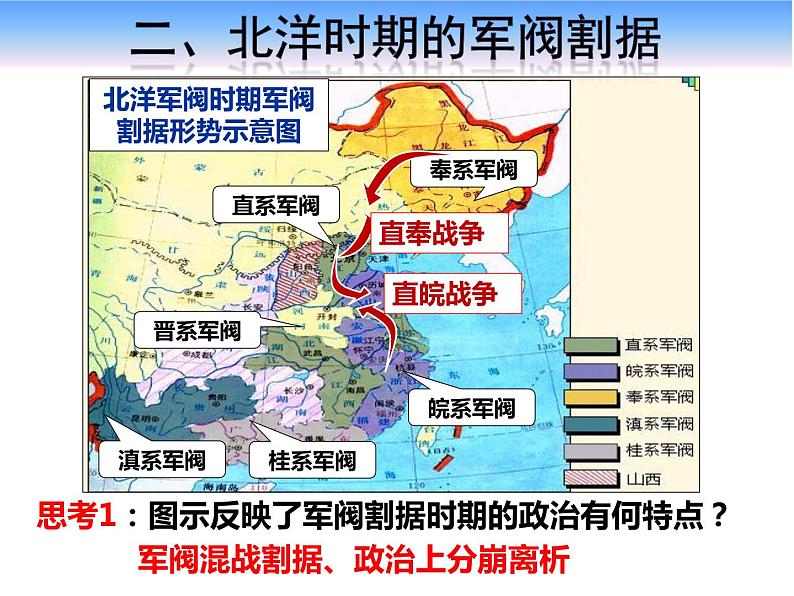 第20课 北洋军阀统治时期的政治、经济与文化 课件第7页