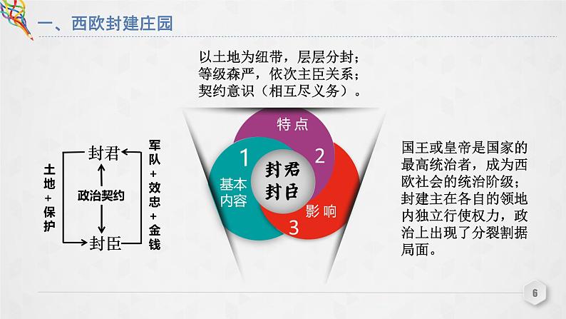 第3课 中古时期的欧洲 课件第6页