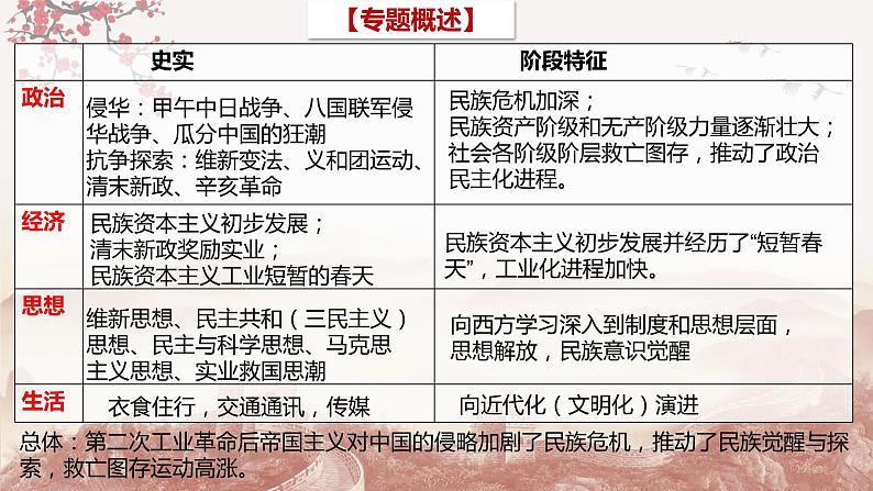 【备战2023高考】历史总复习——第09讲《近代中国的觉醒与探索(1894-1919)》课件(全国通用)03