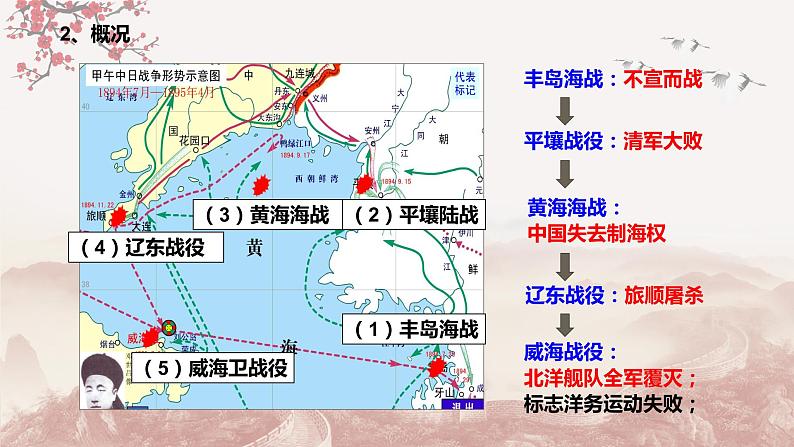 【备战2023高考】历史总复习——第09讲《近代中国的觉醒与探索(1894-1919)》课件(全国通用)07