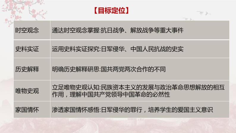 【备战2023高考】历史总复习——第11讲《近代中国的新方向—五四运动至新中国成立之政治：民族的新生（1931-1945）》课件（全国通用）03