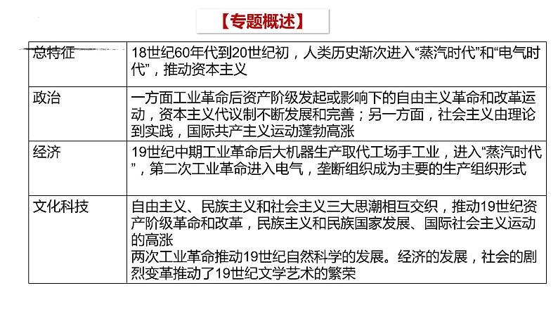 【备战2023高考】历史总复习——第19讲《近代西方工业文明的兴起与发展--改变世界的工业革命》课件(全国通用)03