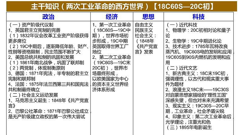 【备战2023高考】历史总复习——第19讲《近代西方工业文明的兴起与发展--改变世界的工业革命》课件(全国通用)04