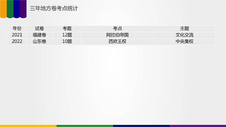 【备战2023高考】历史总复习——第02讲《中古时期的世界》课件+思维导图(新教材专用)04