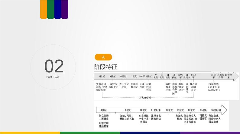 【备战2023高考】历史总复习——第02讲《中古时期的世界》课件+思维导图(新教材专用)05