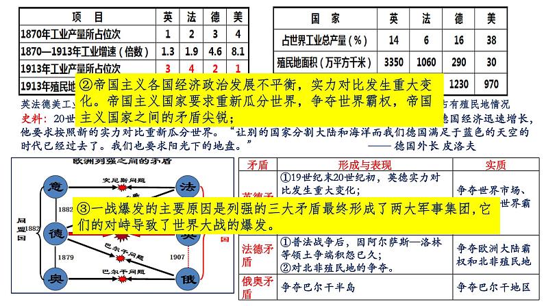 20世纪上半期的世界课件--2023届高三统编版(2019)历史一轮复习第3页