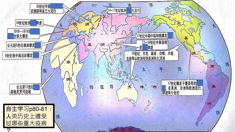 第14课 历史上的疫病与医学成就 课件05