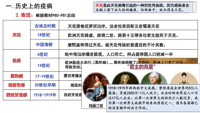 第14课 历史上的疫病与医学成就 课件第3页