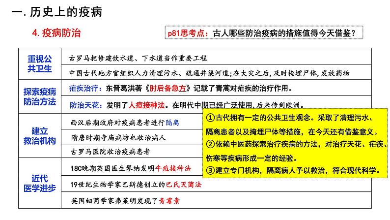 第14课 历史上的疫病与医学成就 课件第6页