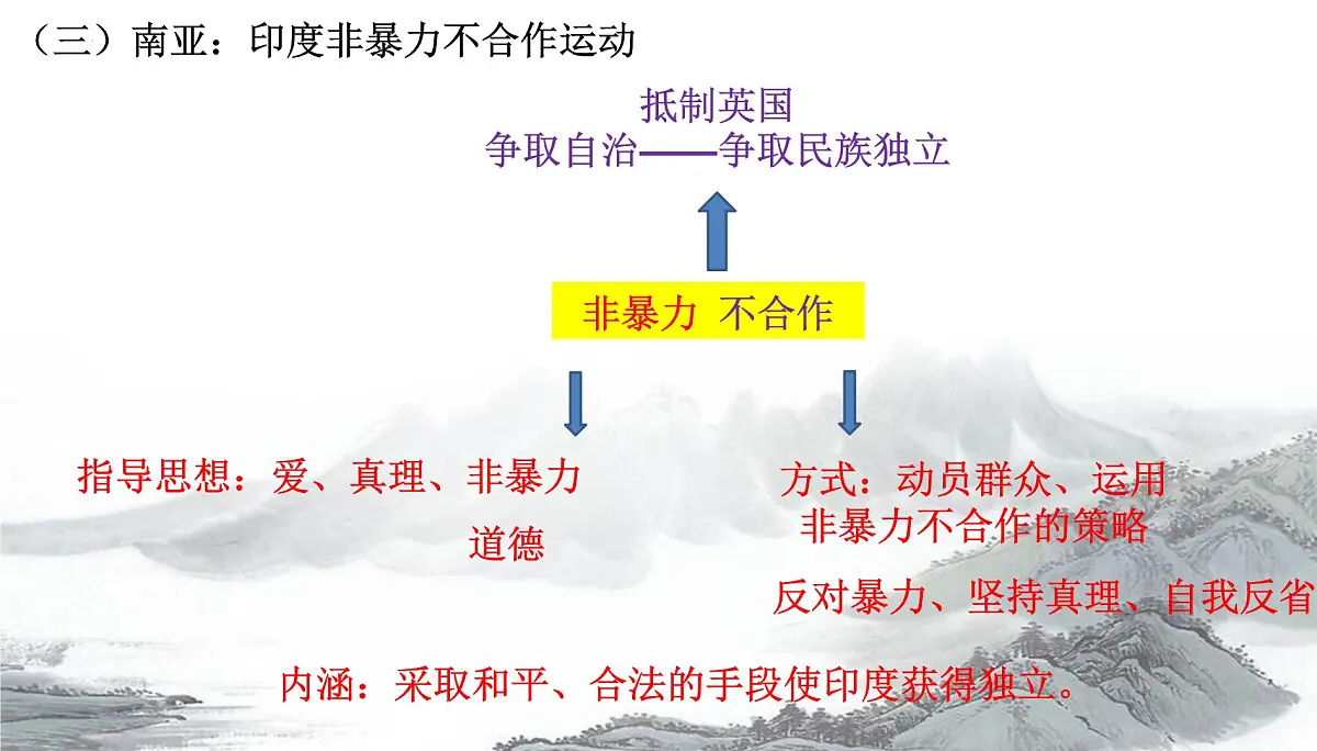 第十一讲 亚非拉民族民主运动的高涨 课件--2023届高三统编版历史一轮复习第7页