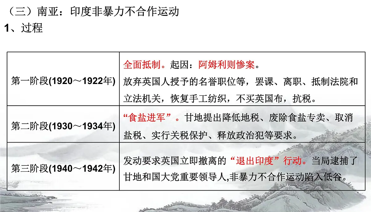 第十一讲 亚非拉民族民主运动的高涨 课件--2023届高三统编版历史一轮复习第8页