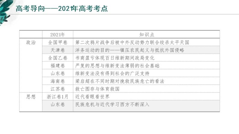 【备战2023高考】历史考点全复习——专题06《晚清时期的内忧外患与救亡图存》复习课件（新教材新高考专用）03