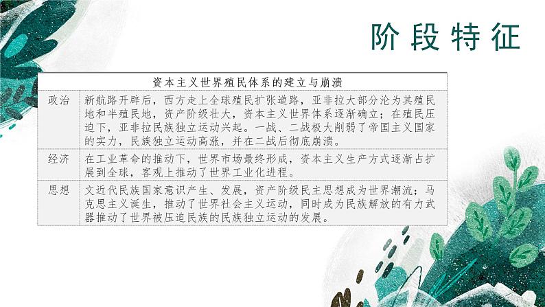 【备战2023高考】历史考点全复习——专题17《世界殖民体系的形成与瓦解》复习课件(新教材新高考专用)05