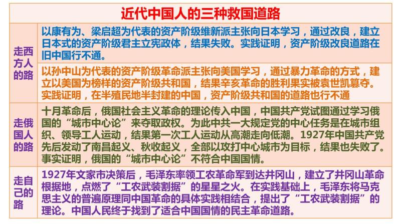 中国近代史主干知识梳理与重难点归纳课件--2023届高三统编版（2019）历史一轮复习07