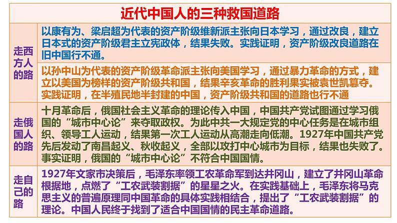 中国近代史主干知识梳理与重难点归纳课件--2023届高三统编版(2019)历史一轮复习第7页