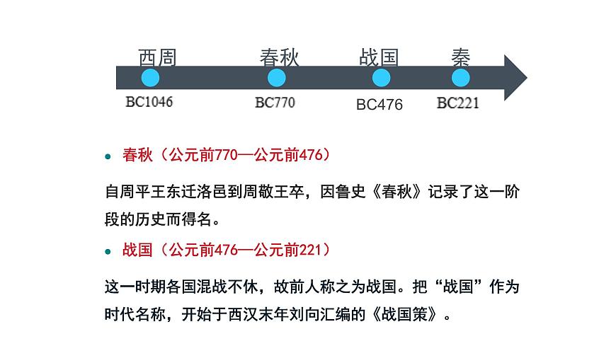 2023屆高考?xì)v史二輪專題復(fù)習(xí):先秦時(shí)期:春秋戰(zhàn)國大變革 復(fù)習(xí)課件第3頁