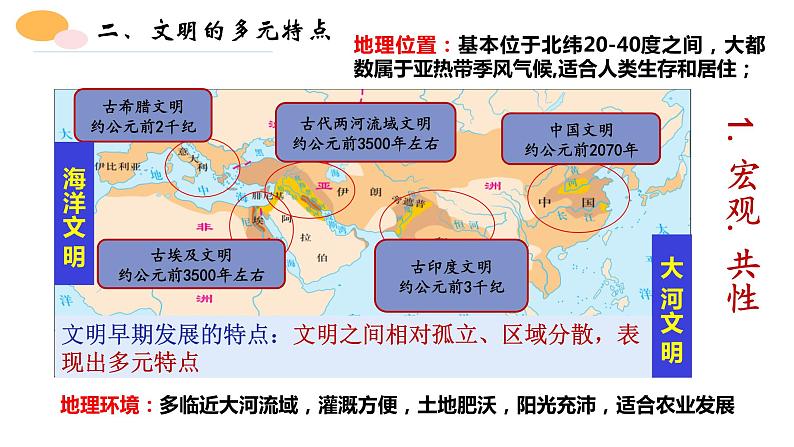 第1课 文明的产生与早期发展 课件--2021-2022学年高中历史统编版2019必修中外历史纲要下册第4页