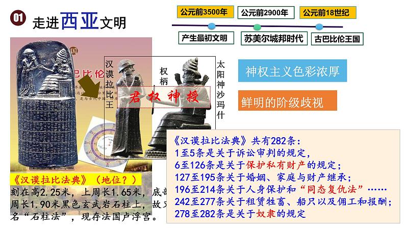 第1课 文明的产生与早期发展 课件--2021-2022学年高中历史统编版2019必修中外历史纲要下册第5页