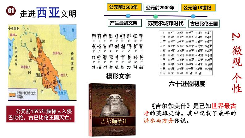第1课 文明的产生与早期发展 课件--2021-2022学年高中历史统编版2019必修中外历史纲要下册第6页