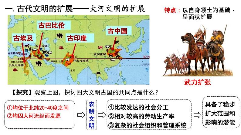 第2课 古代世界的帝国与文明的交流课件--2021-2022学年高中历史统编版2019必修中外历史纲要下册第2页