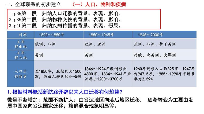 第7課全球聯(lián)系的初步建立與世界格局的演變課件--2021-2022學(xué)年高中歷史統(tǒng)編版2019必修中外歷史綱要下冊(cè)第3頁