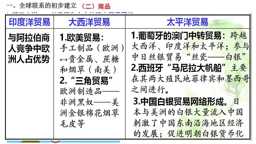 第7課全球聯(lián)系的初步建立與世界格局的演變課件--2021-2022學(xué)年高中歷史統(tǒng)編版2019必修中外歷史綱要下冊(cè)第7頁