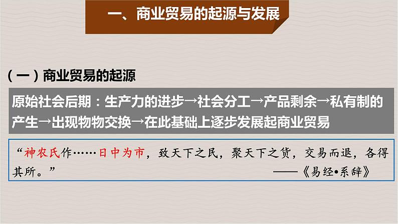 第7课 古代的商业贸易 课件第4页