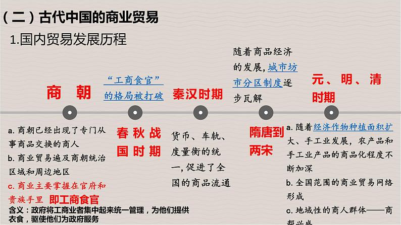 第7课 古代的商业贸易 课件第5页