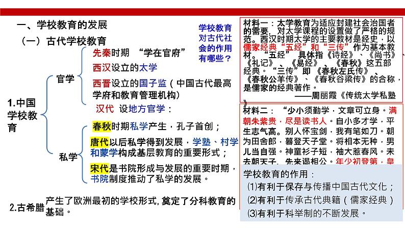第14课 文化传承的多种载体及其发展 课件第2页