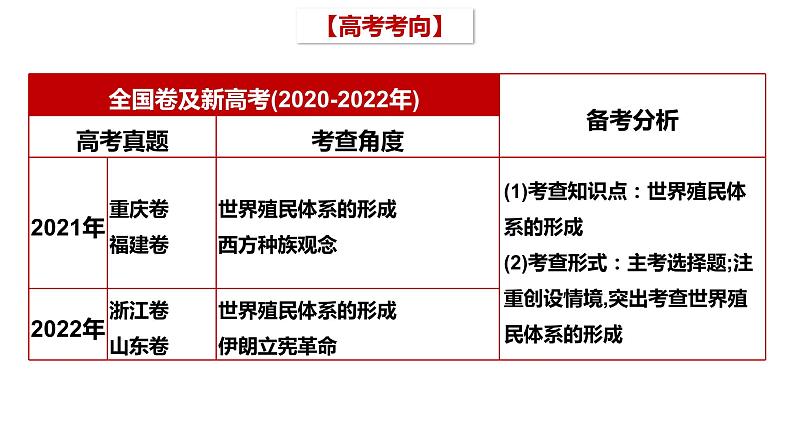 第33讲 亚非拉民族独立运动课件--2023届高考统编版历史一轮复习第2页