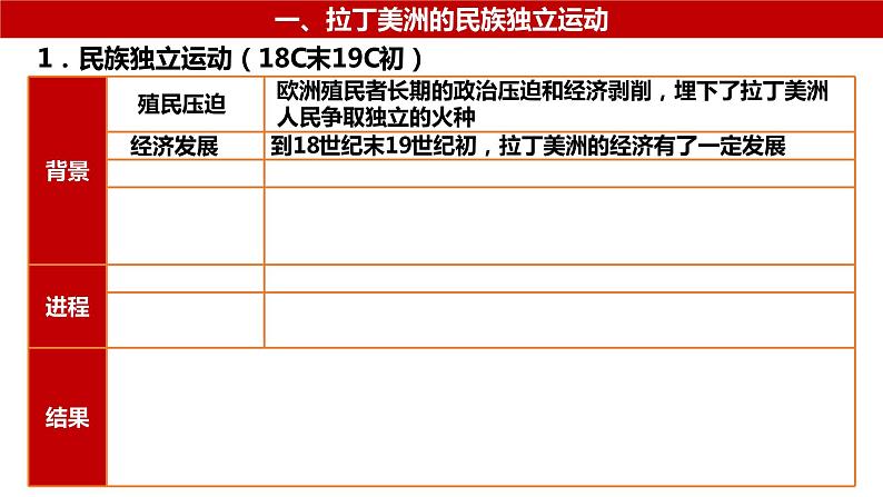 第33讲 亚非拉民族独立运动课件--2023届高考统编版历史一轮复习第4页