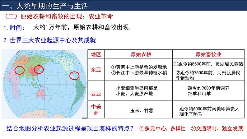 第1课 从食物采集到食物生产课件---2021-2022学年高中历史统编版(2019)选择性必修二第8页