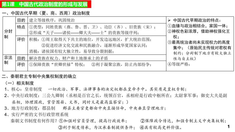 选择性必修一国家制度与社会治理+全册重难点复习课件--2021-2022学年高中历史统编版2019选择性必修1+国家制度与社会治理03