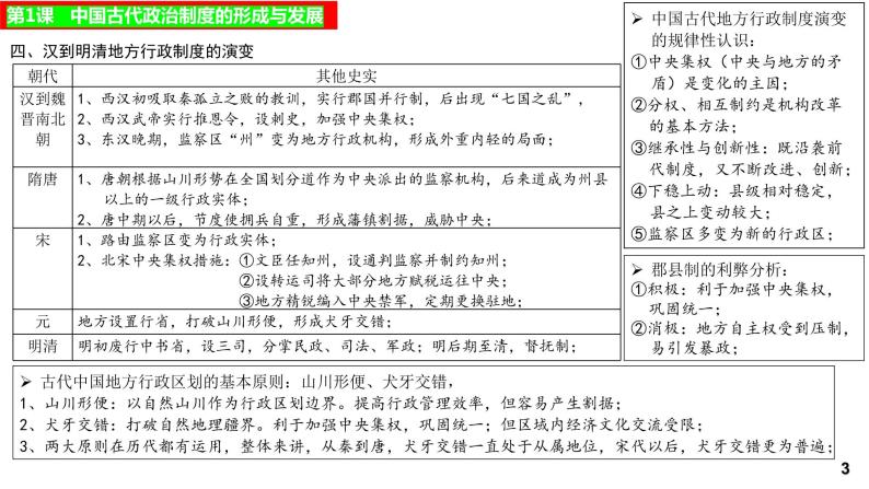 选择性必修一国家制度与社会治理+全册重难点复习课件--2021-2022学年高中历史统编版2019选择性必修1+国家制度与社会治理05