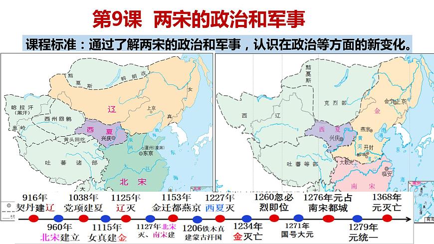 第9課 兩宋的政治和軍事 課件第2頁(yè)