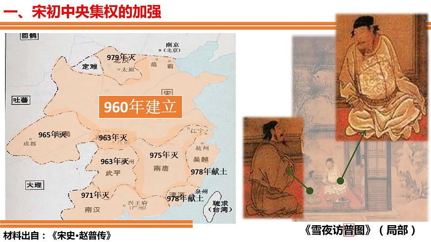 第9課 兩宋的政治和軍事 課件第3頁(yè)