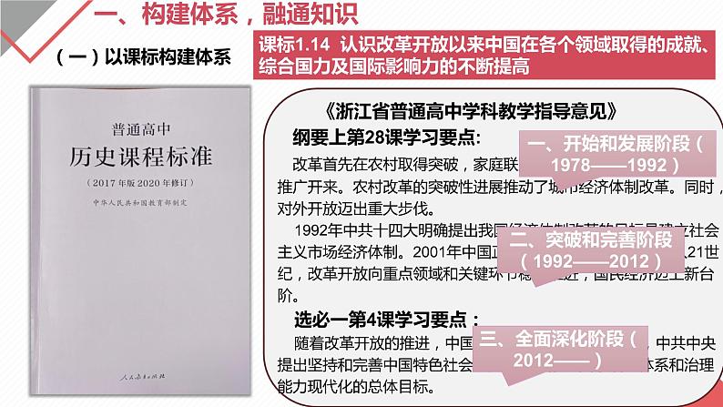 融通•对话•联动:双新背景下高三历史复习有效性的探索 课件--2023届高三统编版历史一轮复习第5页