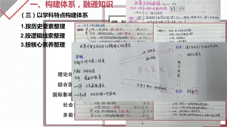 融通•对话•联动:双新背景下高三历史复习有效性的探索 课件--2023届高三统编版历史一轮复习第8页